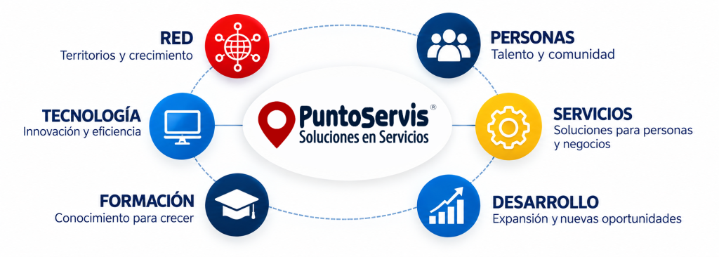 inicio