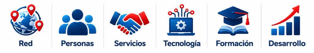 inicio