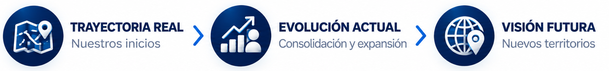 inicio