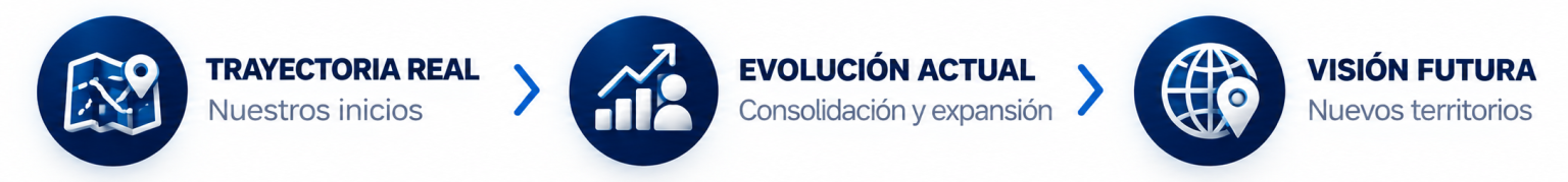 inicio